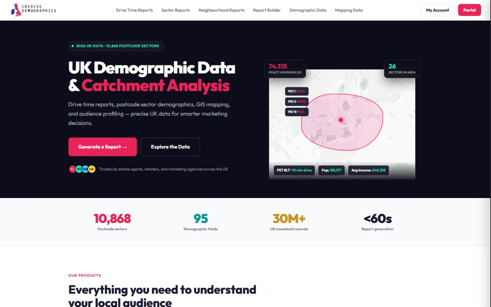 Cre8ive Demographics website